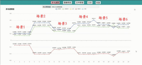 病虫害监测相机云平台图片5