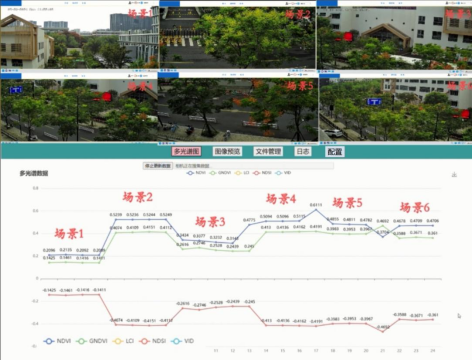 MC-DGP-II 型多光谱物候相机云平台图片6