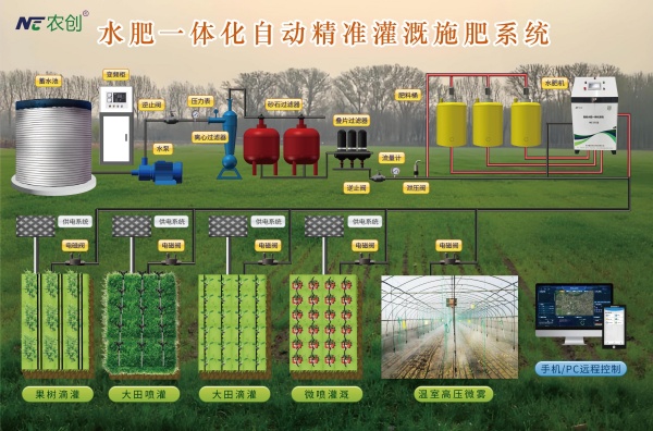 水肥一体化系统图片1