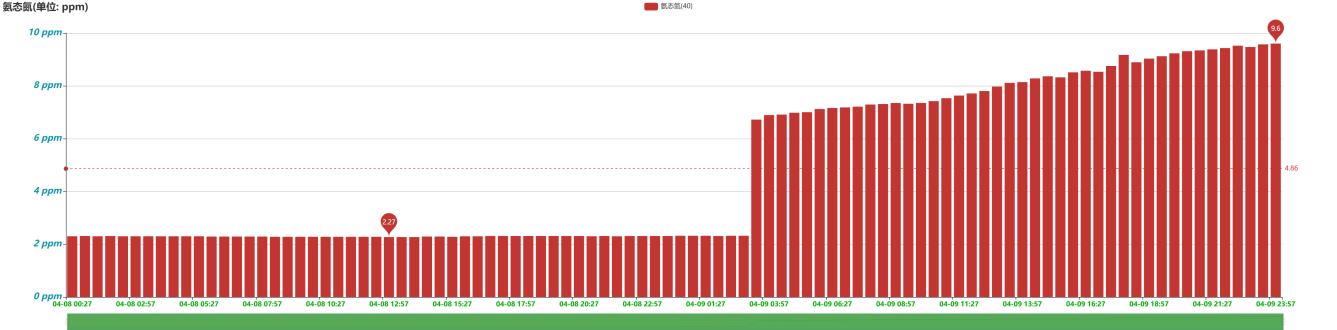 MC-SFS型土壤/肥料/水质/食品化学成分检测仪图片6